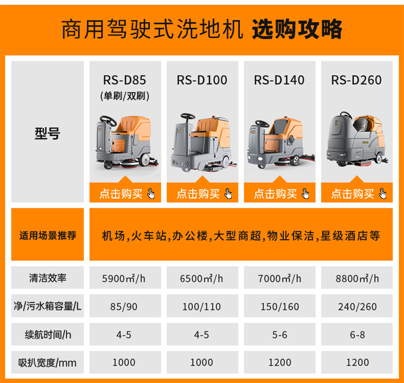 榮事達(dá)商用洗地機(jī)選購攻略