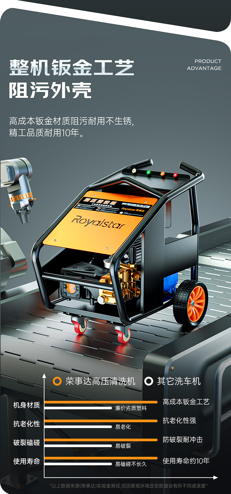 RS-CGY洗車機(jī)詳情頁_03.jpg